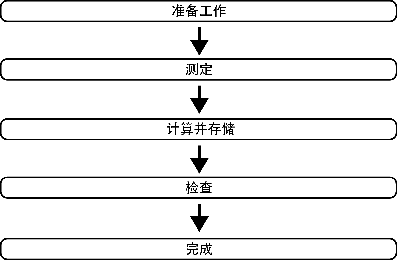 Pict Audyssey Procedure